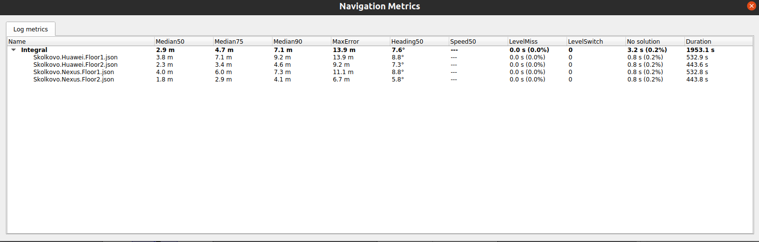 integral_metrics.png